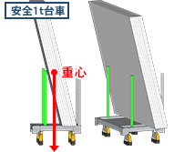 安全1t台車