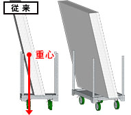 従来