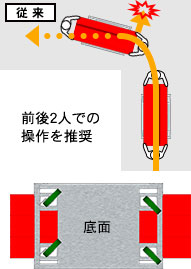 従来