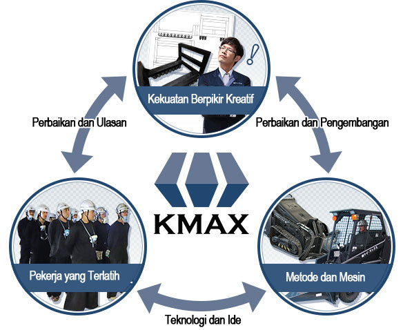 Keunggulan KMAX